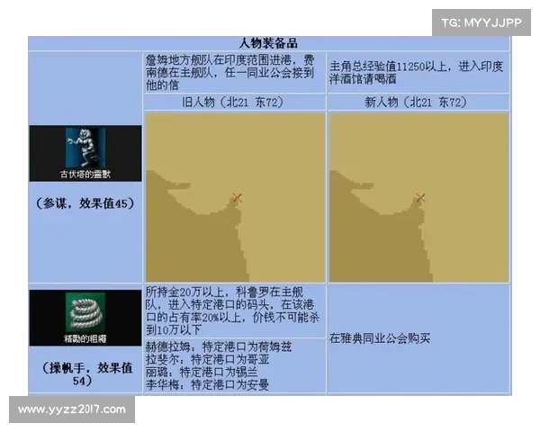 《探索大航海时代4宝物的隐藏秘密与获取技巧全面解析》 《探索大航海时代4宝物的隐藏秘密与获取技巧全面解析》