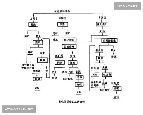 全球金矿石资源主要分布区域及其开采现状分析 全球金矿石资源主要分布区域及其开采现状分析