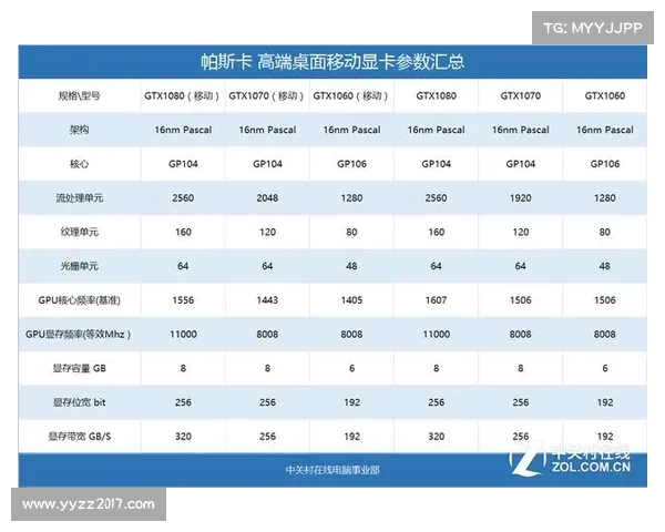 搭载6650显卡的游戏笔记本性能评测与体验分析 搭载6650显卡的游戏笔记本性能评测与体验分析